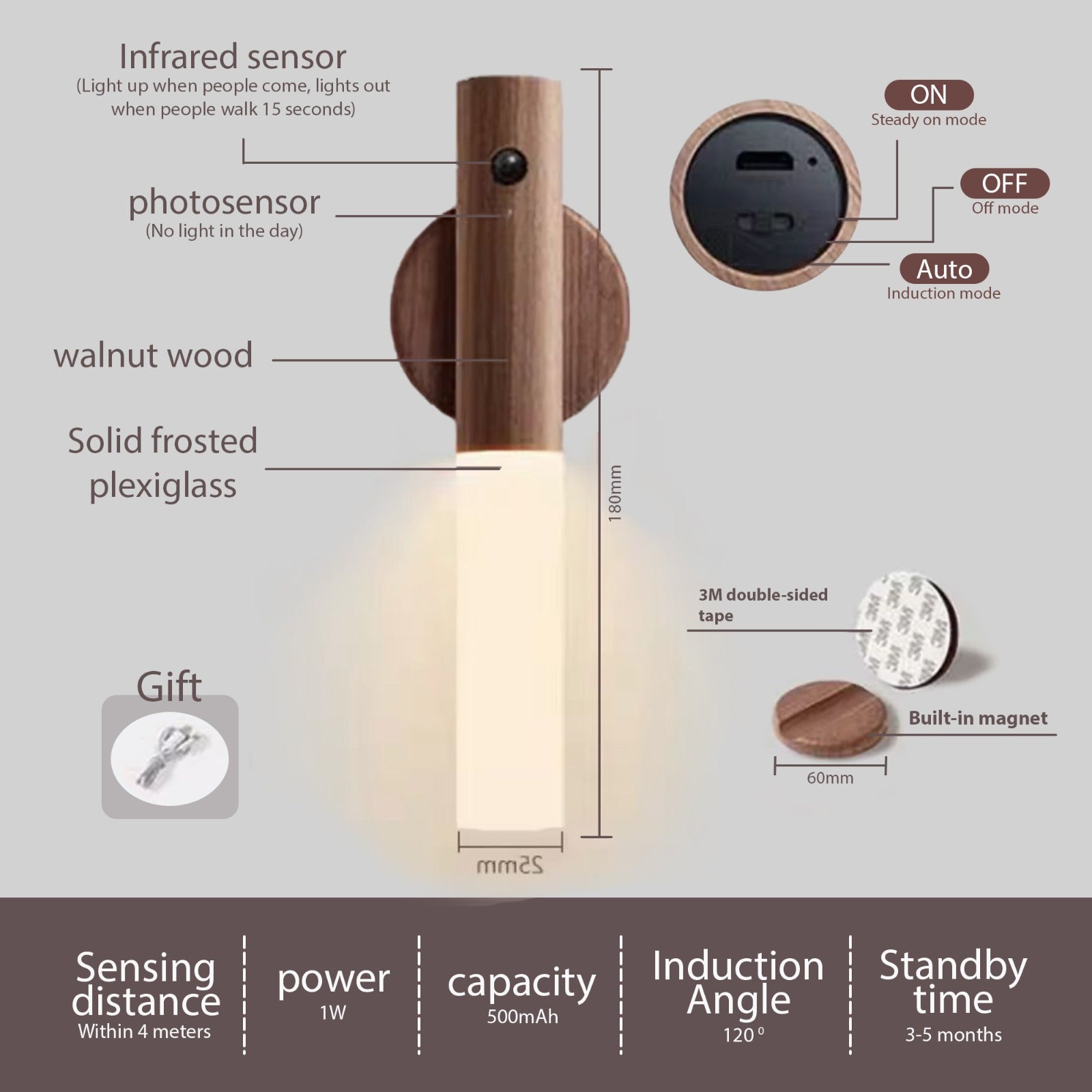 Removable Magnetic Cordless Motion Sensor Night Light with wooden base_Denestzy